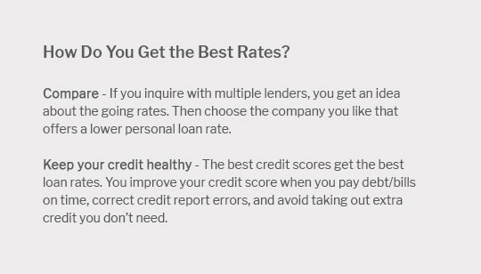 Personal Loans New York Bad Credit 💲 Aug 2025 - Personal Loans In New York For Bad Credit
